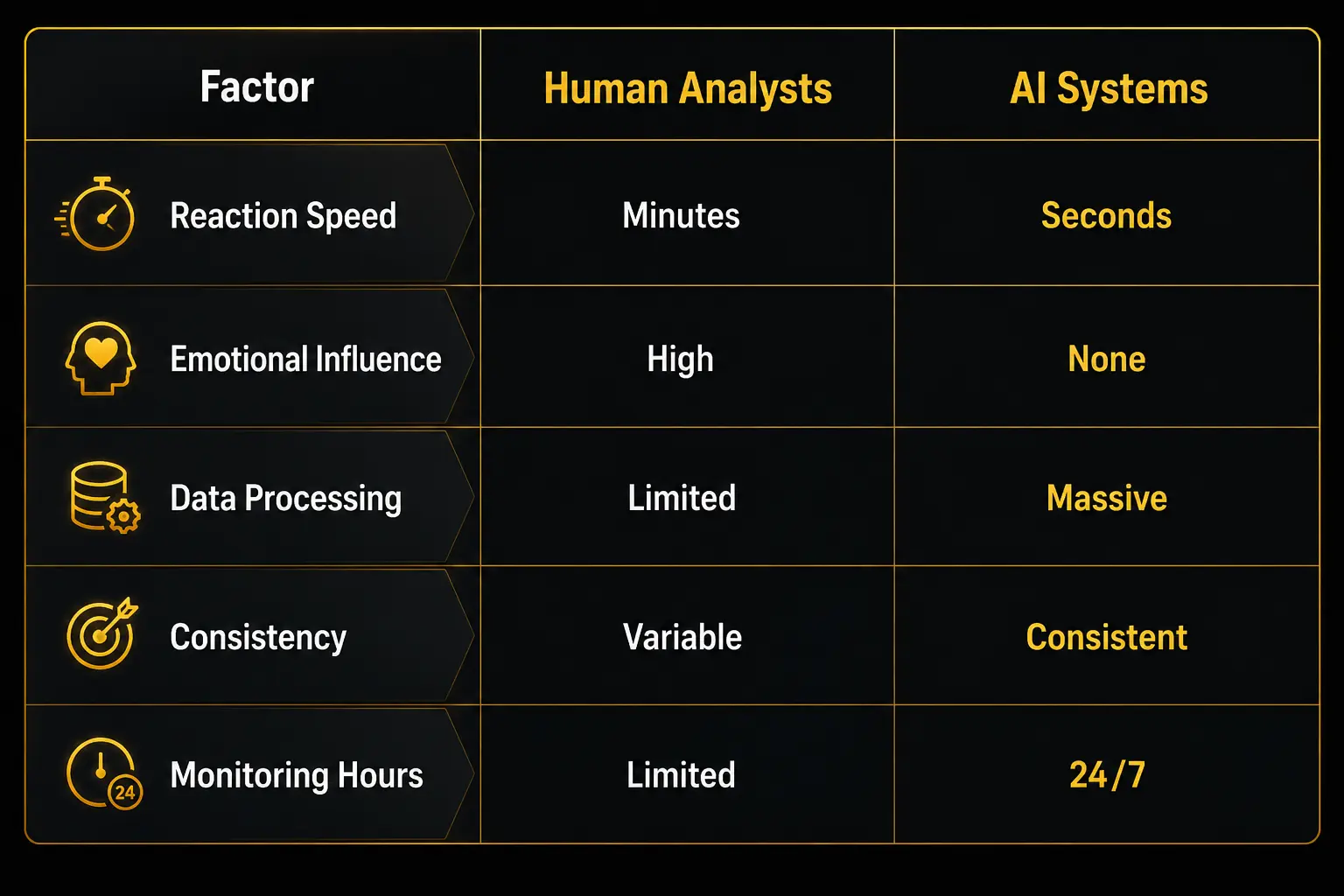 Human Analyst & Ai System