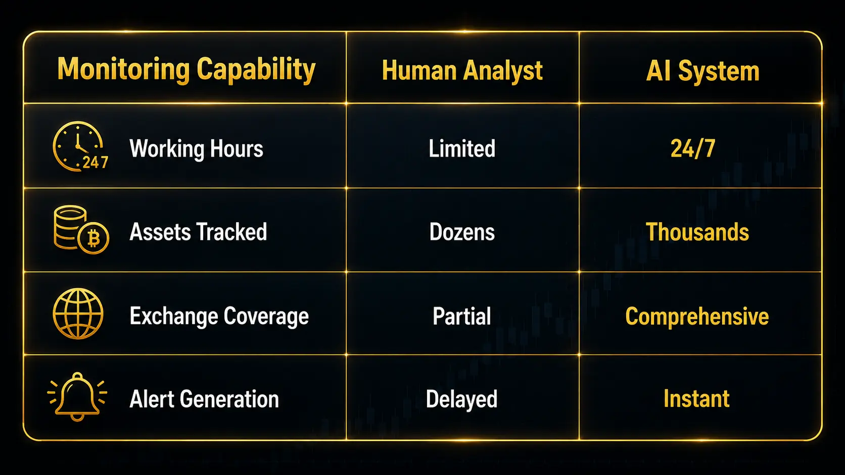 Continuous Market Surveillance